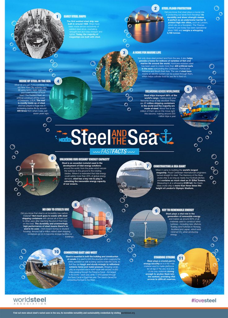 Steel-and-The-Sea-Facts