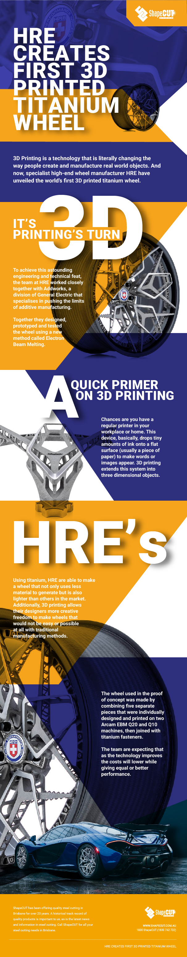HRE 3D printed wheel
