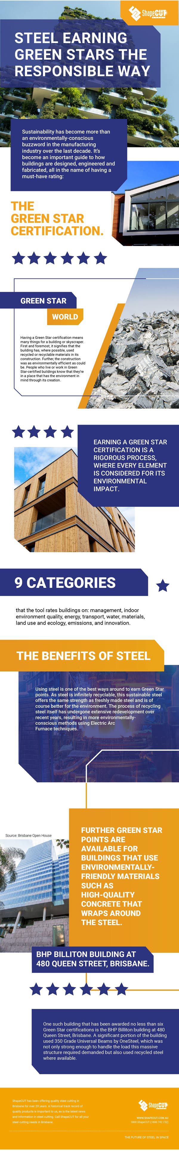 Green steel infographic