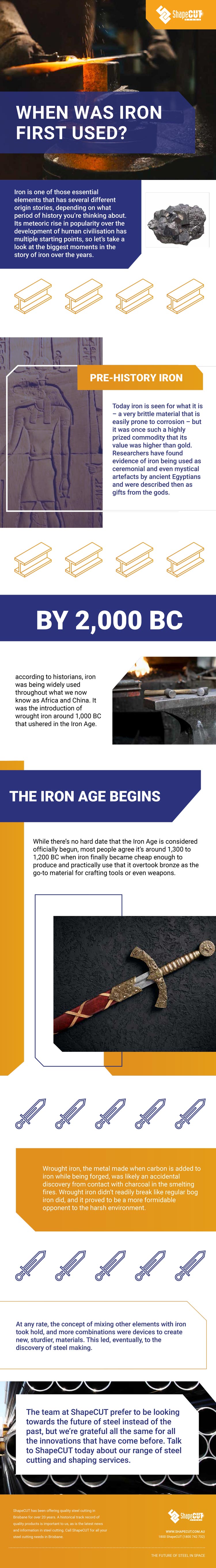 When was iron first used infographic